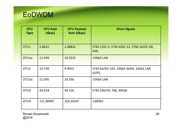 Uniwill N356 LAN Driver Uniwill N356 LAN Driver (2019)